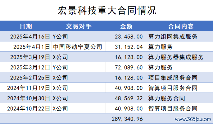 制图:界面新闻