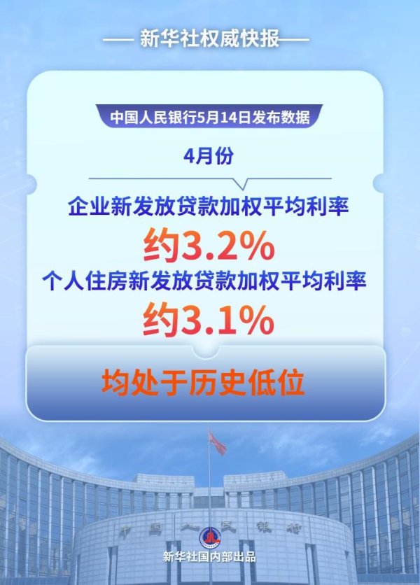 股票配资十倍网站 钱流向哪了？——透视前4个月金融数据