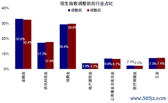股票配资的最新消息 中金：恒指及港股通一季度调整影响分析